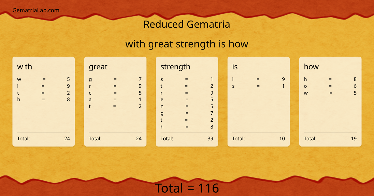 with great strength is how in reduced Gematria